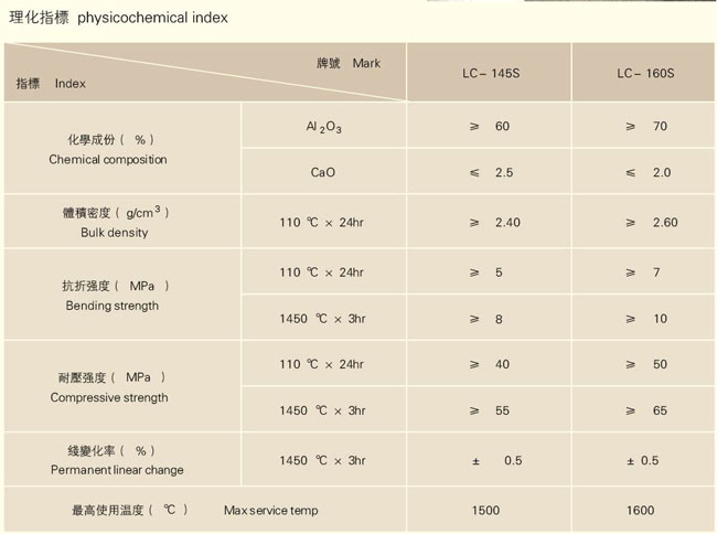 中間包永久層澆注料2 中間包永久層澆注料2